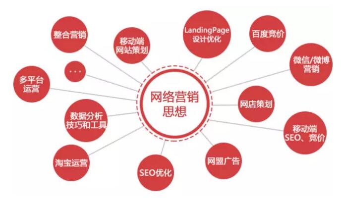 營銷型網站(zhàn)建設為(wèi)什(shén)麽性價比高(gāo)