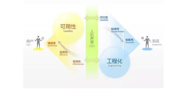 究竟企業(yè)網站(zhàn)建設抓不(bù)住用(yòng)戶的(de)原因是(shì)什(shén)麽？
