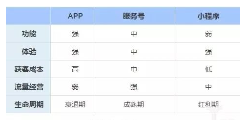 微(wēi)信小(xiǎo)程序開(kāi)發難嗎(ma)、成本高(gāo)嗎(ma)