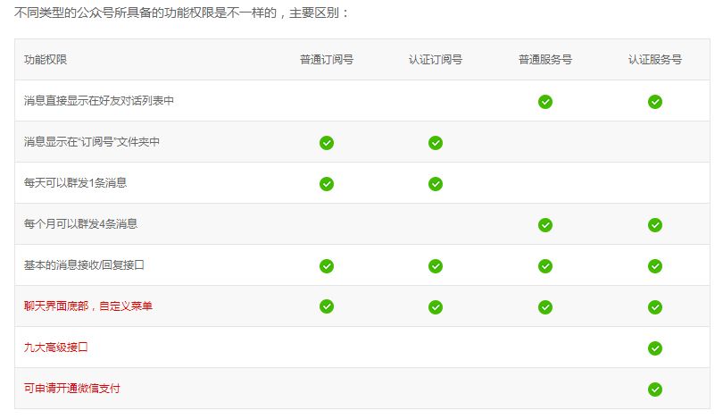 微(wēi)信公衆号應該選擇訂閱号還(hái)是(shì)服務号