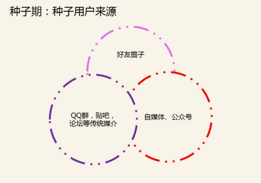 微(wēi)信公衆号怎麽積累粉絲
