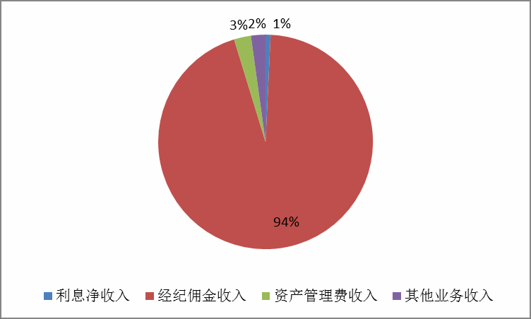 美(měi)國(guó)互聯網金(jīn)融公司都(dōu)是(shì)如(rú)何賺錢(qián)的(de)？
