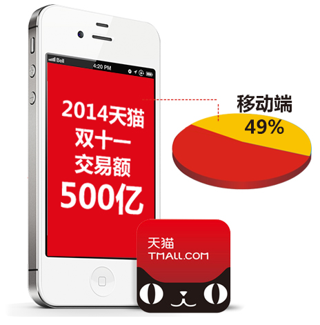 手機(jī)網站(zhàn)建設